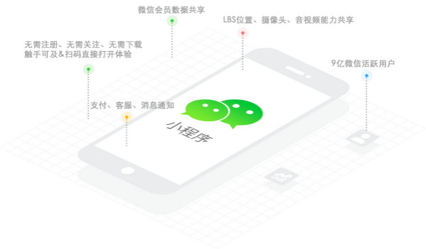 南寧繪畫(huà)小程序開(kāi)發(fā)功能與方案